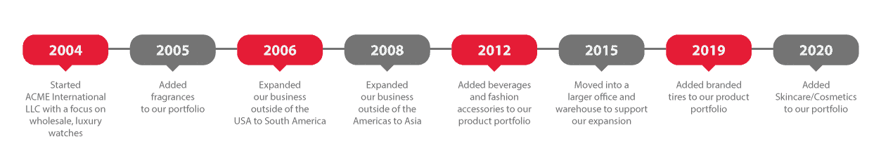 ACME-Timeline-Inforgraphics-for-Website